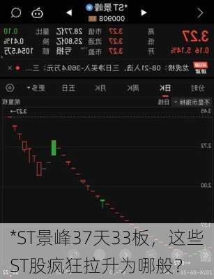 *ST景峰37天33板，这些ST股疯狂拉升为哪般？