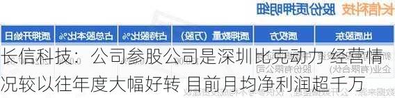 长信科技：公司参股公司是深圳比克动力 经营情况较以往年度大幅好转 目前月均净利润超千万