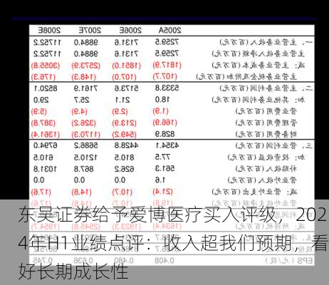 东吴证券给予爱博医疗买入评级，2024年H1业绩点评：收入超我们预期，看好长期成长性