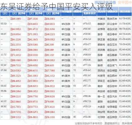 东吴证券给予中国平安买入评级