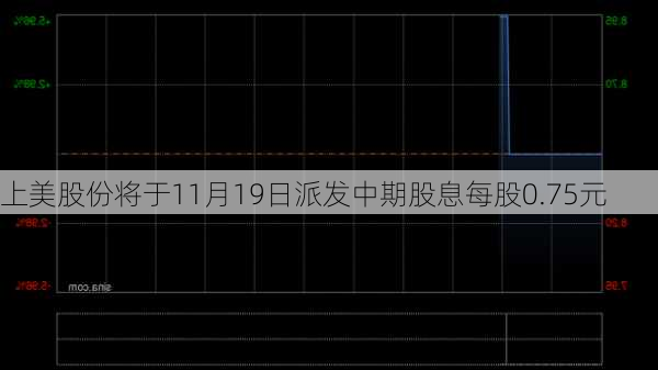 上美股份将于11月19日派发中期股息每股0.75元