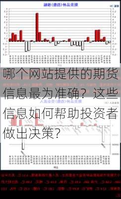 哪个网站提供的期货信息最为准确？这些信息如何帮助投资者做出决策？