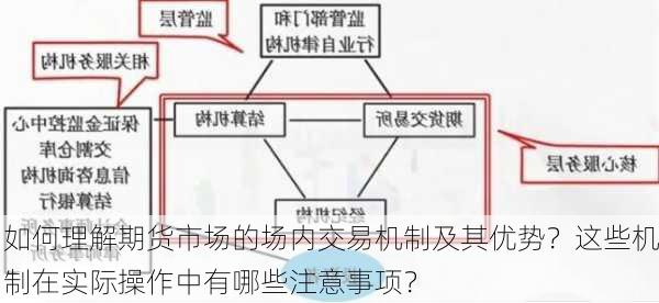 如何理解期货市场的场内交易机制及其优势？这些机制在实际操作中有哪些注意事项？