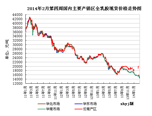 SCRWF胶期货的定义是什么？这种期货在市场中的表现如何？