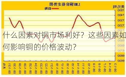 什么因素对铜市场利好？这些因素如何影响铜的价格波动？