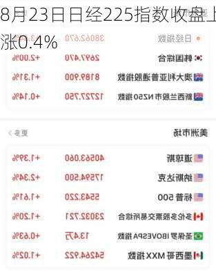 8月23日日经225指数收盘上涨0.4%