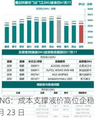 LNG：成本支撑液价高位企稳 8 月 23 日