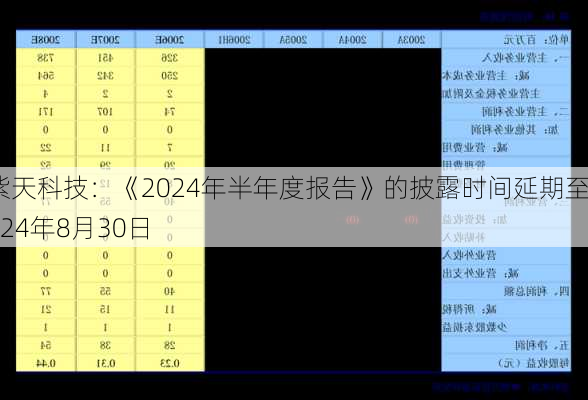 紫天科技：《2024年半年度报告》的披露时间延期至2024年8月30日