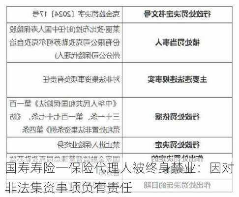 国寿寿险一保险代理人被终身禁业：因对非法集资事项负有责任