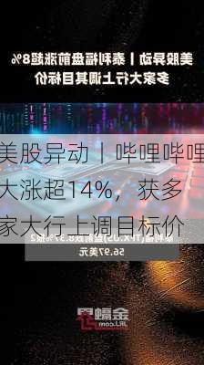 美股异动丨哔哩哔哩大涨超14%，获多家大行上调目标价