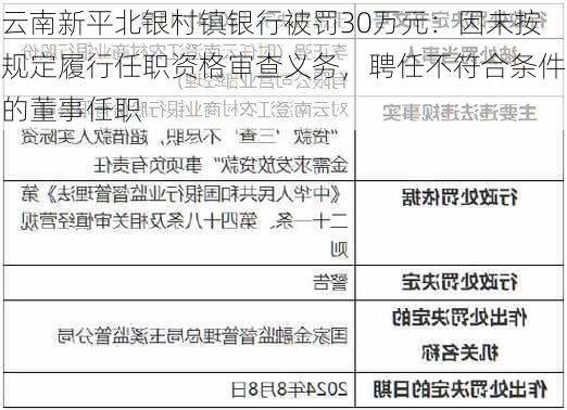 云南新平北银村镇银行被罚30万元：因未按规定履行任职资格审查义务，聘任不符合条件的董事任职