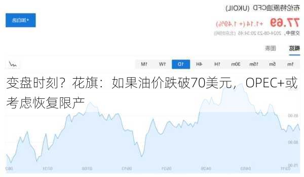 变盘时刻？花旗：如果油价跌破70美元，OPEC+或考虑恢复限产