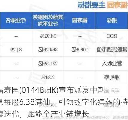 福寿园(01448.HK)宣布派发中期息每股6.38港仙，引领数字化殡葬的持续迭代，赋能全产业链增长