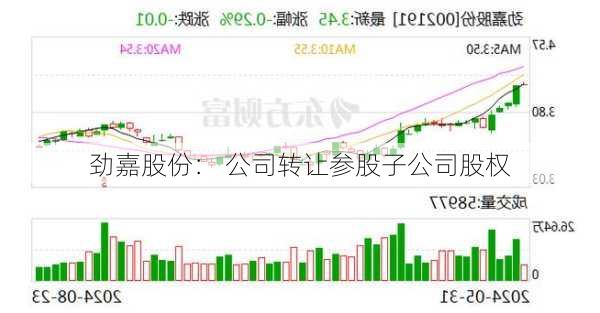 劲嘉股份： 公司转让参股子公司股权