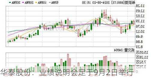 华泰股份：业绩说明会定于9月2日举行