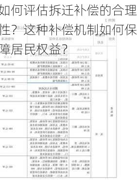 如何评估拆迁补偿的合理性？这种补偿机制如何保障居民权益？