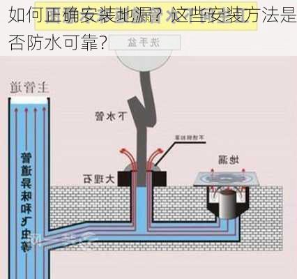 如何正确安装地漏？这些安装方法是否防水可靠？