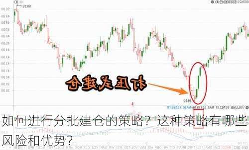 如何进行分批建仓的策略？这种策略有哪些风险和优势？