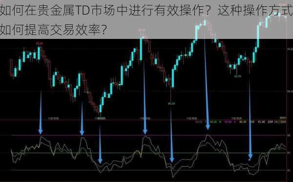 如何在贵金属TD市场中进行有效操作？这种操作方式如何提高交易效率？