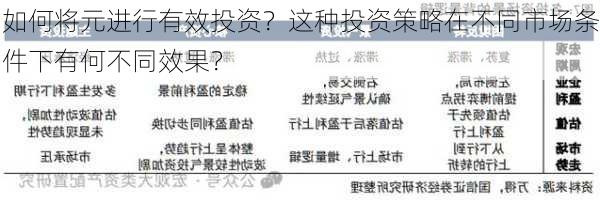 如何将元进行有效投资？这种投资策略在不同市场条件下有何不同效果？