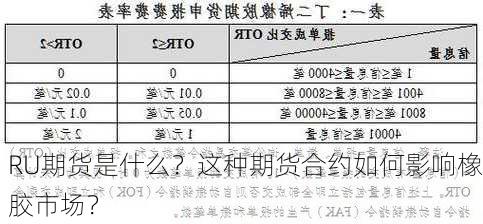 RU期货是什么？这种期货合约如何影响橡胶市场？