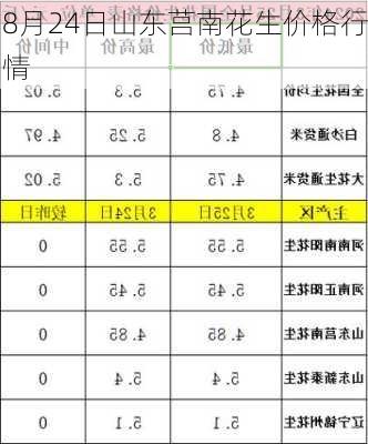 8月24日山东莒南花生价格行情