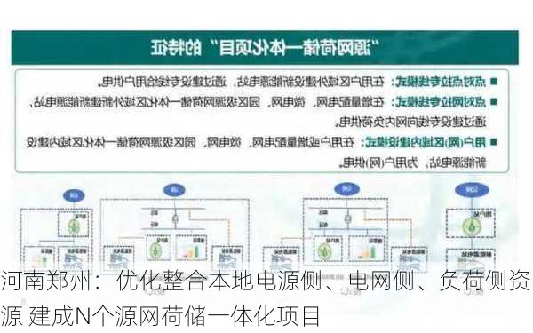 河南郑州：优化整合本地电源侧、电网侧、负荷侧资源 建成N个源网荷储一体化项目