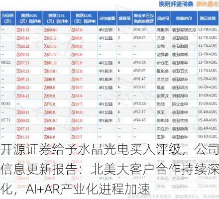 开源证券给予水晶光电买入评级，公司信息更新报告：北美大客户合作持续深化，AI+AR产业化进程加速