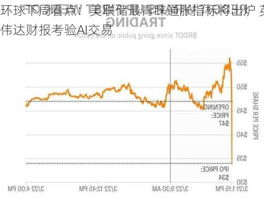 环球下周看点：美联储最青睐通胀指标将出炉 英伟达财报考验AI交易