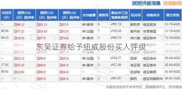 东吴证券给予纽威股份买入评级