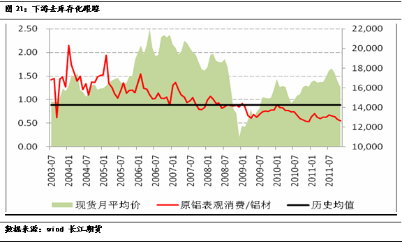 铝期货的基本信息是什么？这种期货在市场中的表现如何？