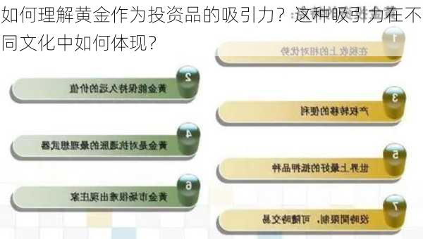 如何理解黄金作为投资品的吸引力？这种吸引力在不同文化中如何体现？