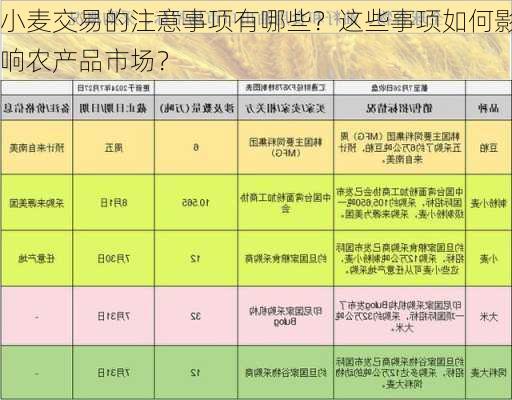 小麦交易的注意事项有哪些？这些事项如何影响农产品市场？