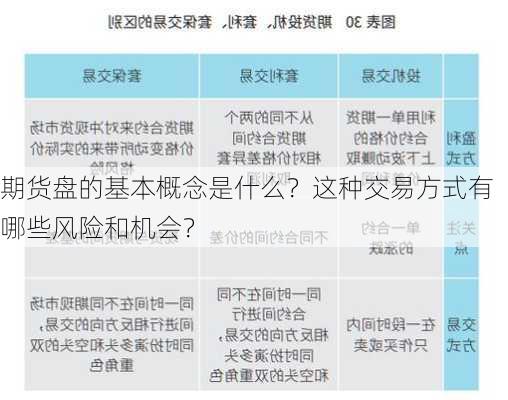 期货盘的基本概念是什么？这种交易方式有哪些风险和机会？