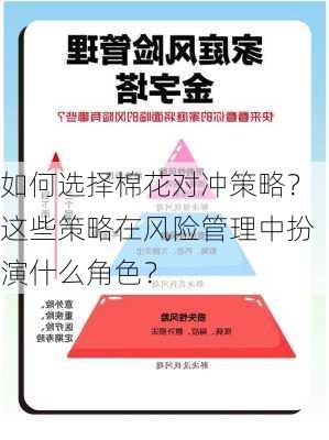 如何选择棉花对冲策略？这些策略在风险管理中扮演什么角色？