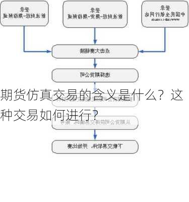 期货仿真交易的含义是什么？这种交易如何进行？