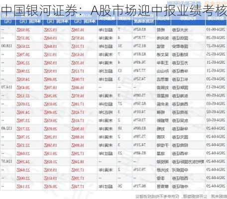 中国银河证券：A股市场迎中报业绩考核