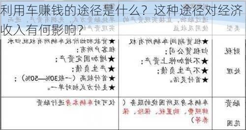 利用车赚钱的途径是什么？这种途径对经济收入有何影响？