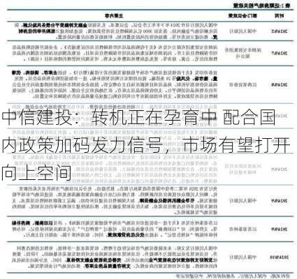 中信建投：转机正在孕育中 配合国内政策加码发力信号，市场有望打开向上空间