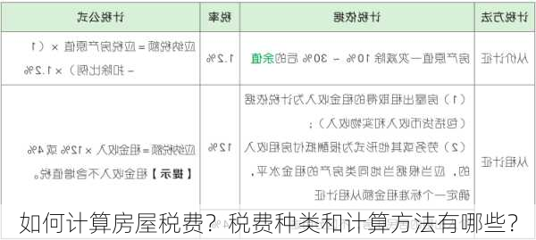 如何计算房屋税费？税费种类和计算方法有哪些？