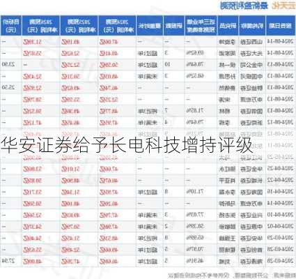 华安证券给予长电科技增持评级