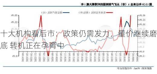 十大机构看后市：政策仍需发力，量价继续磨底 转机正在孕育中