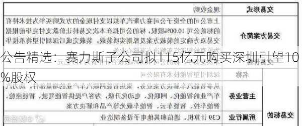 公告精选：赛力斯子公司拟115亿元购买深圳引望10%股权