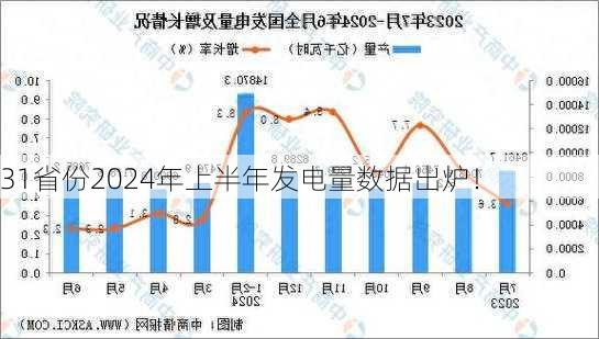 31省份2024年上半年发电量数据出炉！