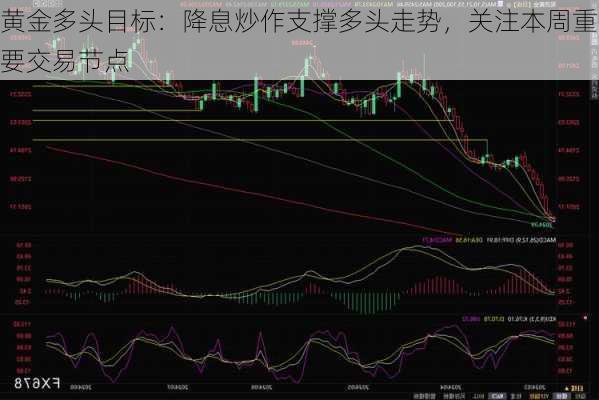 黄金多头目标：降息炒作支撑多头走势，关注本周重要交易节点