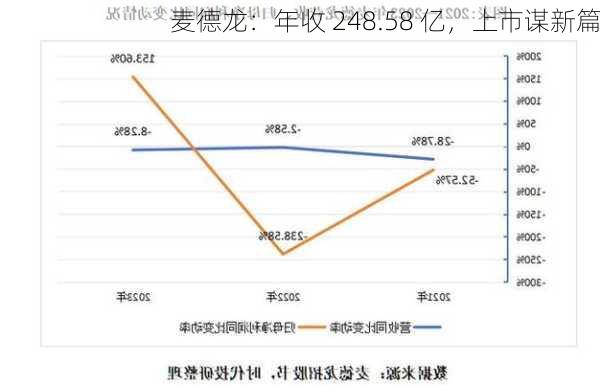 麦德龙：年收 248.58 亿，上市谋新篇