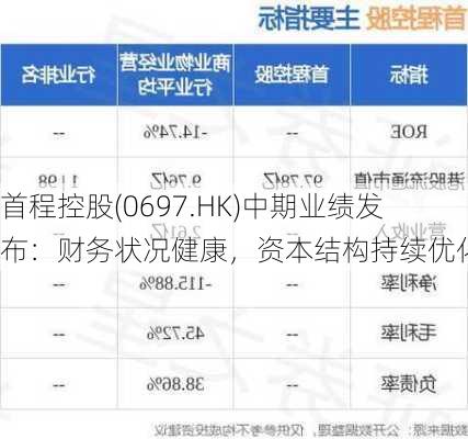 首程控股(0697.HK)中期业绩发布：财务状况健康，资本结构持续优化