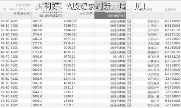 大利好，A股纪录刷新，周一见！