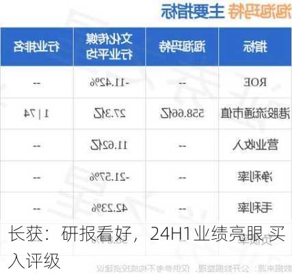 长获：研报看好，24H1业绩亮眼 买入评级