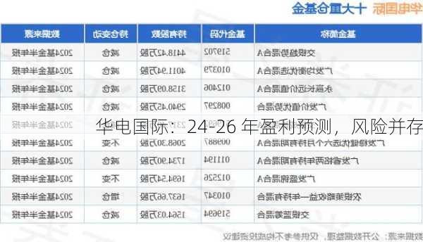 华电国际：24-26 年盈利预测，风险并存